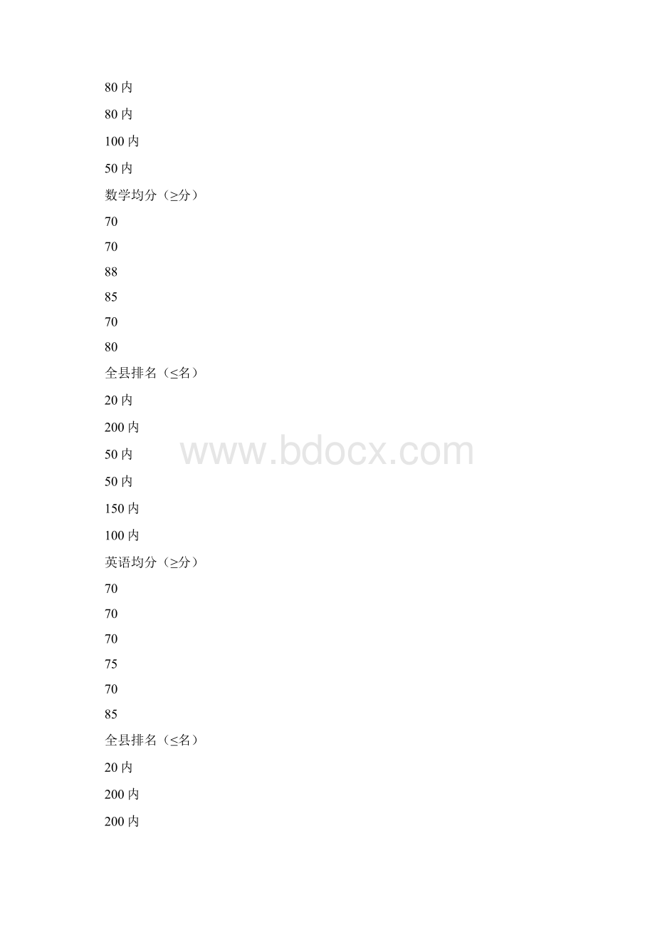 小学毕业班工作计划.docx_第2页