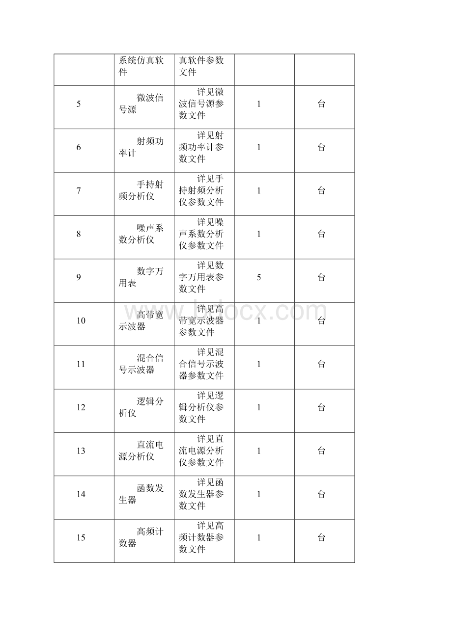 通信测试平台建设情况0916讲解.docx_第2页