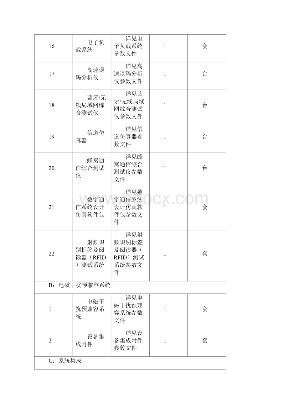 通信测试平台建设情况0916讲解.docx_第3页