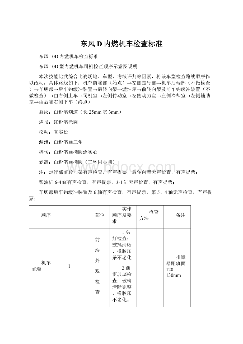 东风D内燃机车检查标准文档格式.docx_第1页