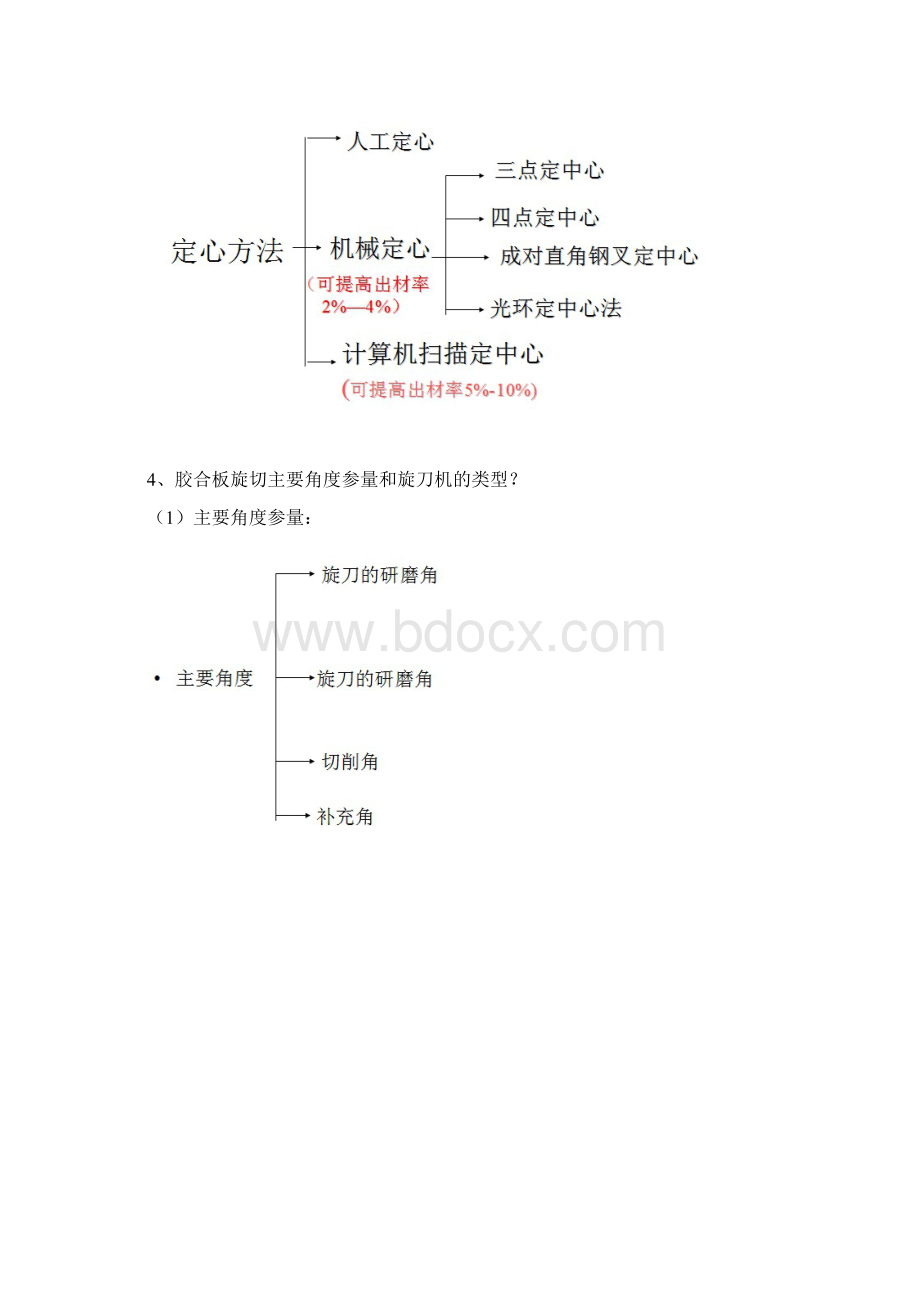 人造板复习题讲解Word文件下载.docx_第3页