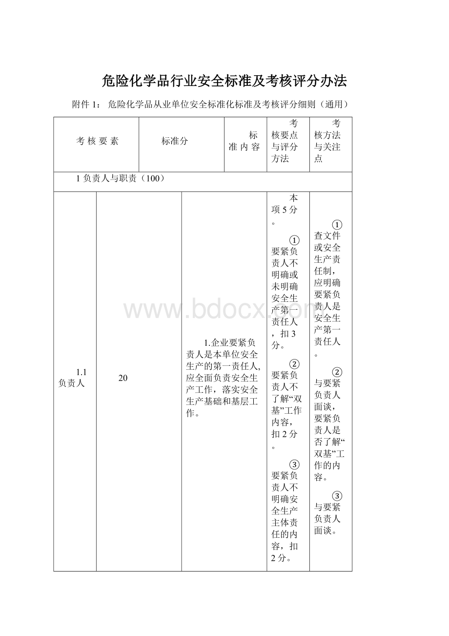 危险化学品行业安全标准及考核评分办法Word文档格式.docx