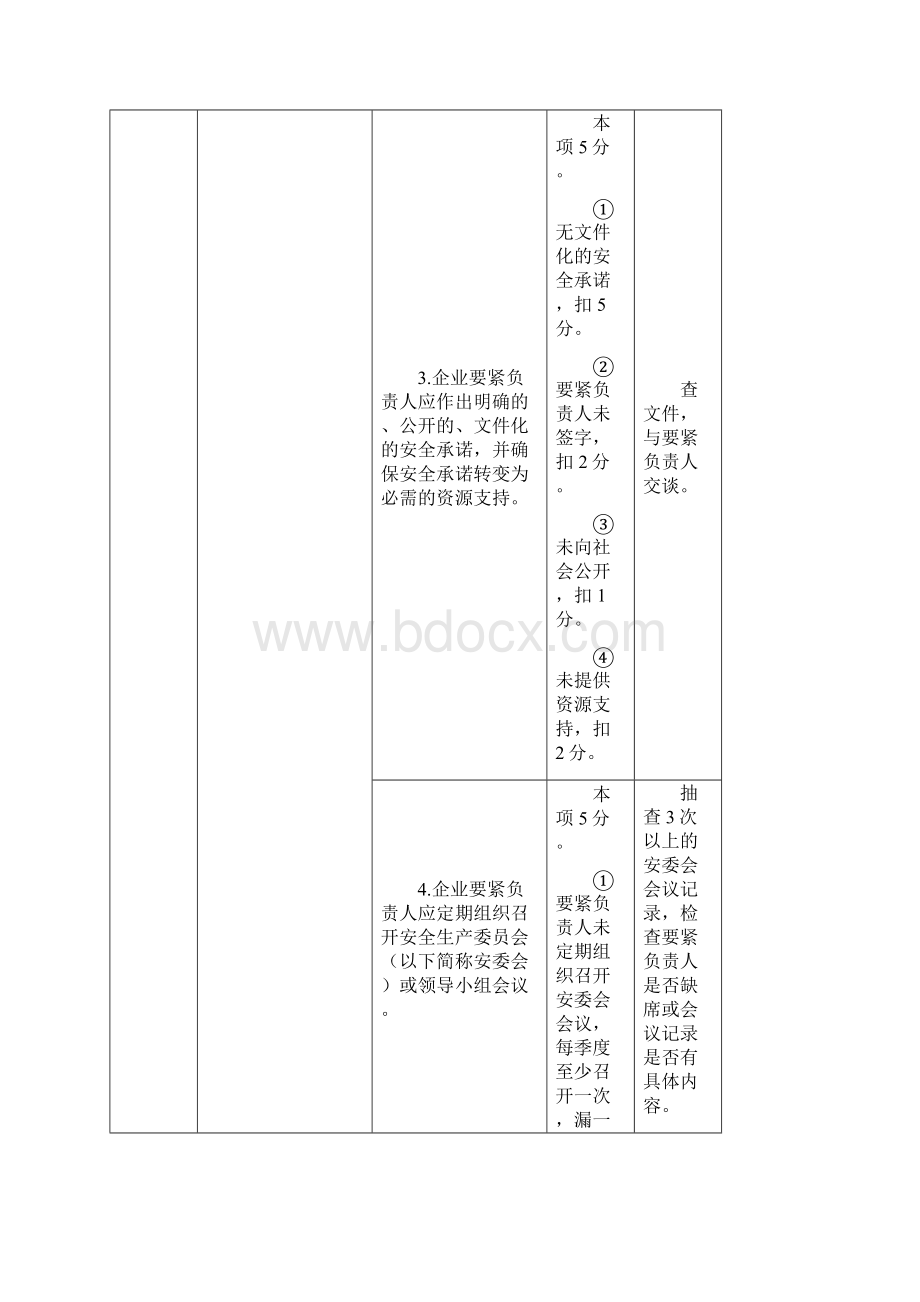 危险化学品行业安全标准及考核评分办法.docx_第3页