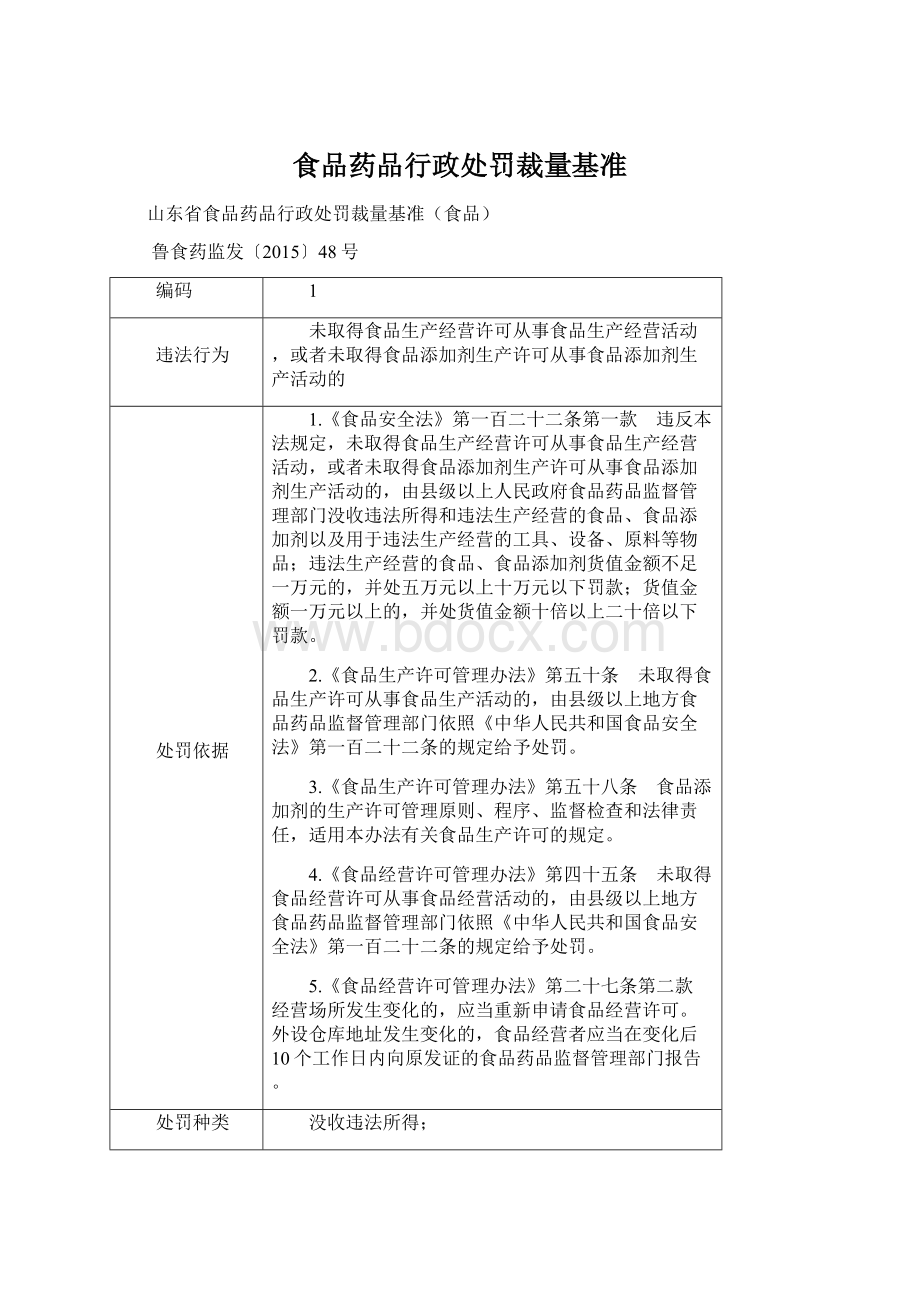 食品药品行政处罚裁量基准Word格式文档下载.docx