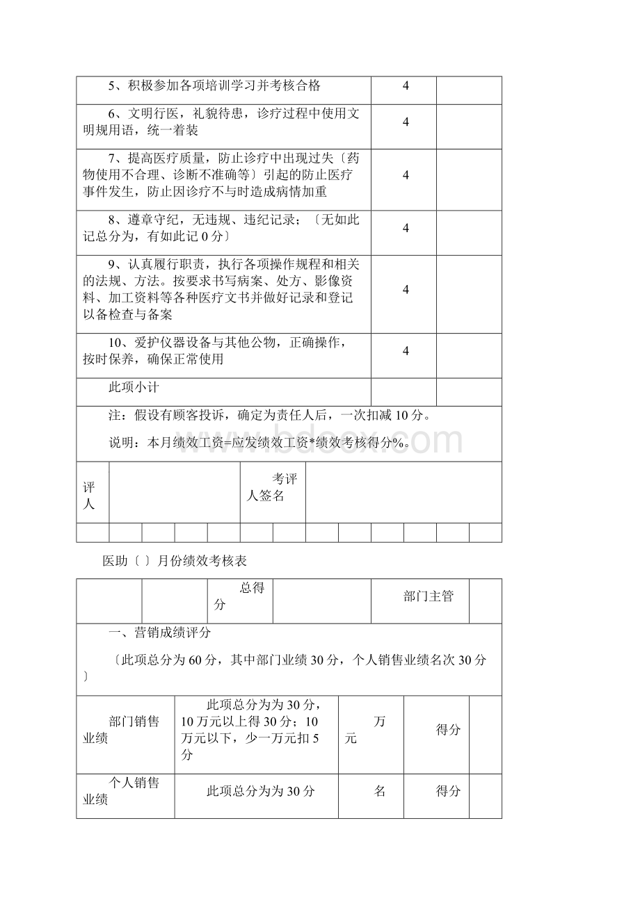 整形医院各部门绩效考核表格Word格式文档下载.docx_第2页