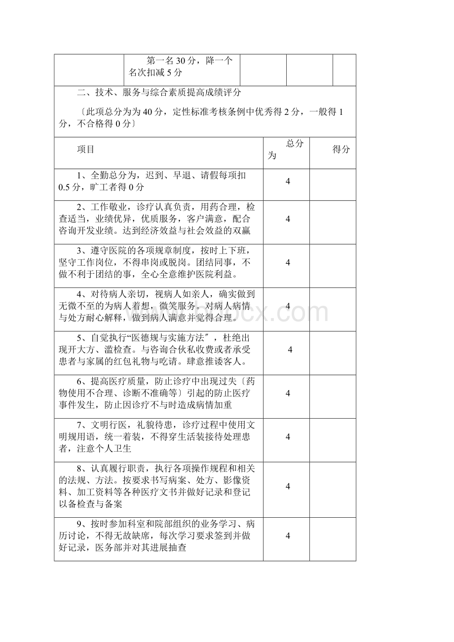 整形医院各部门绩效考核表格Word格式文档下载.docx_第3页