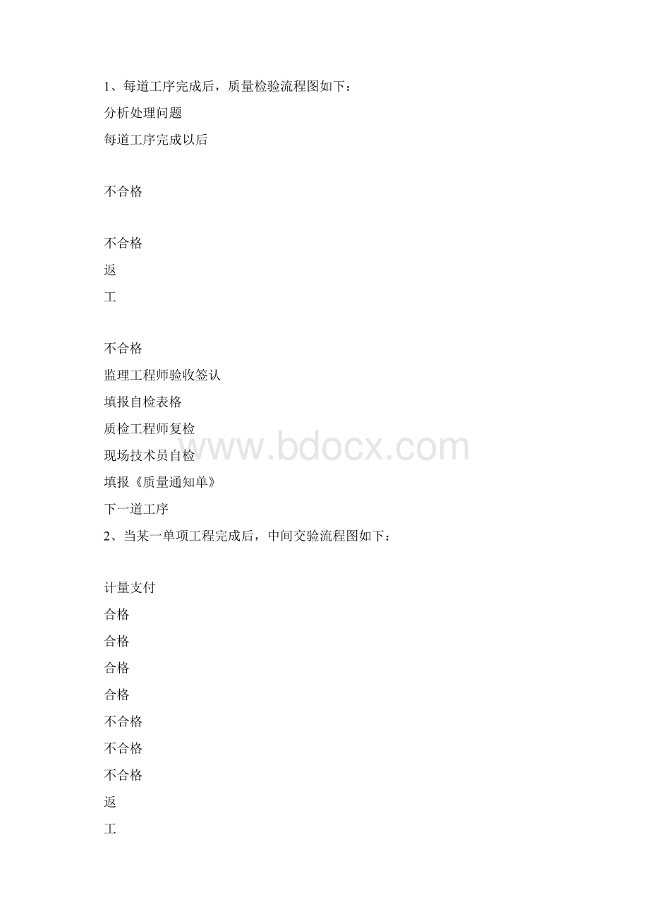 高速公路建设项目质量保证体系和质量保证措施.docx_第3页