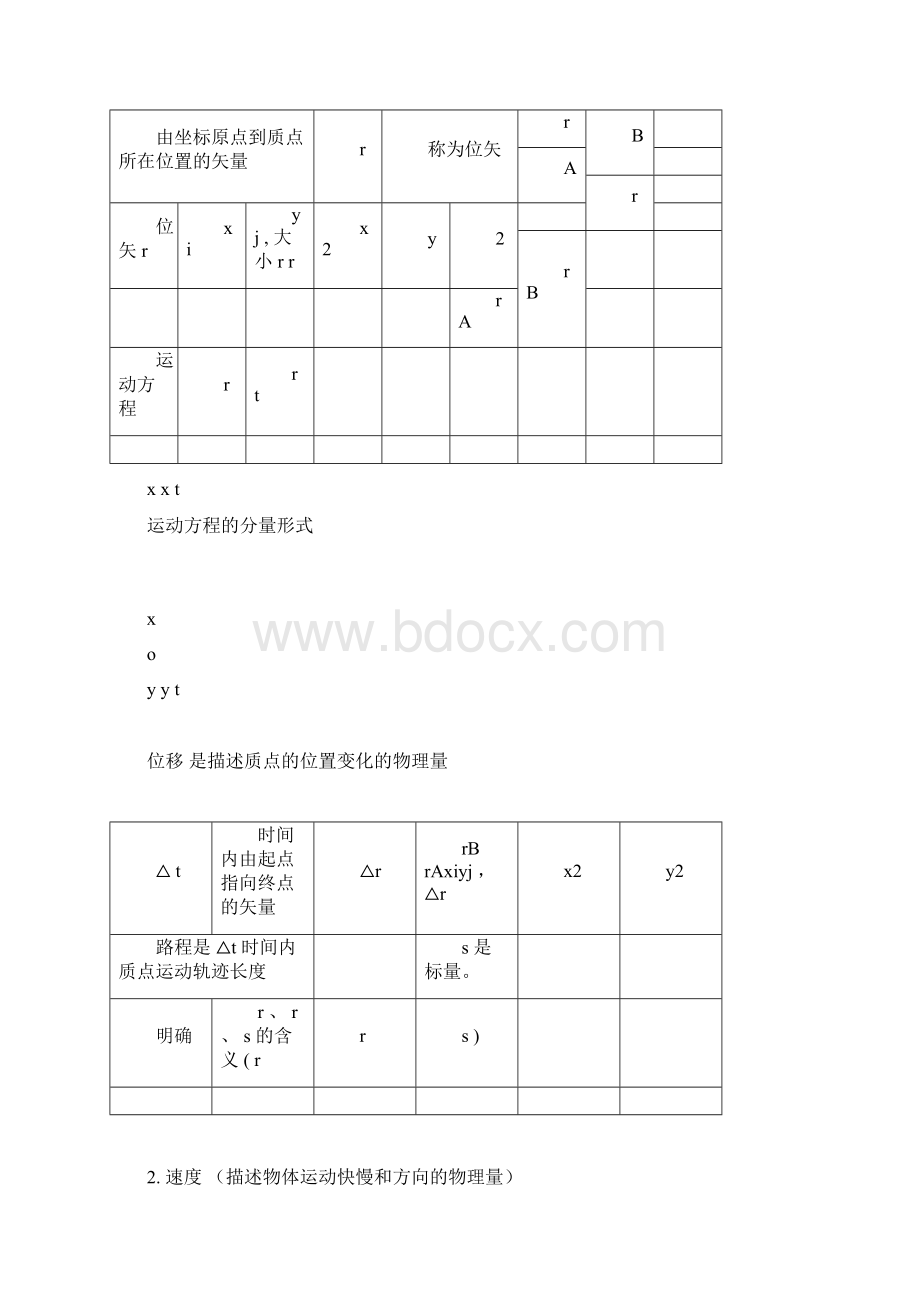 大学物理知识点总结.docx_第3页