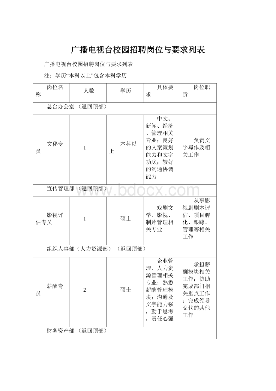 广播电视台校园招聘岗位与要求列表.docx_第1页