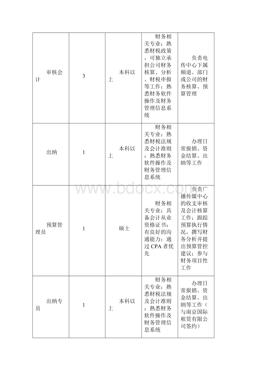 广播电视台校园招聘岗位与要求列表.docx_第2页