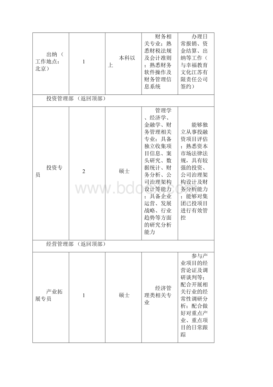 广播电视台校园招聘岗位与要求列表.docx_第3页