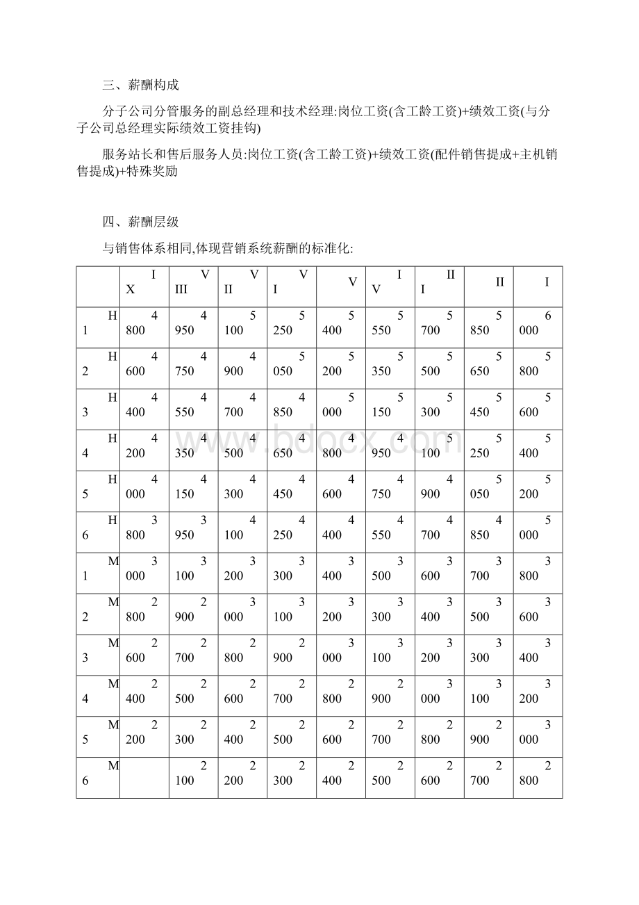 中联重科营销系统服务体系薪酬激励方案FinalWord文档下载推荐.docx_第2页