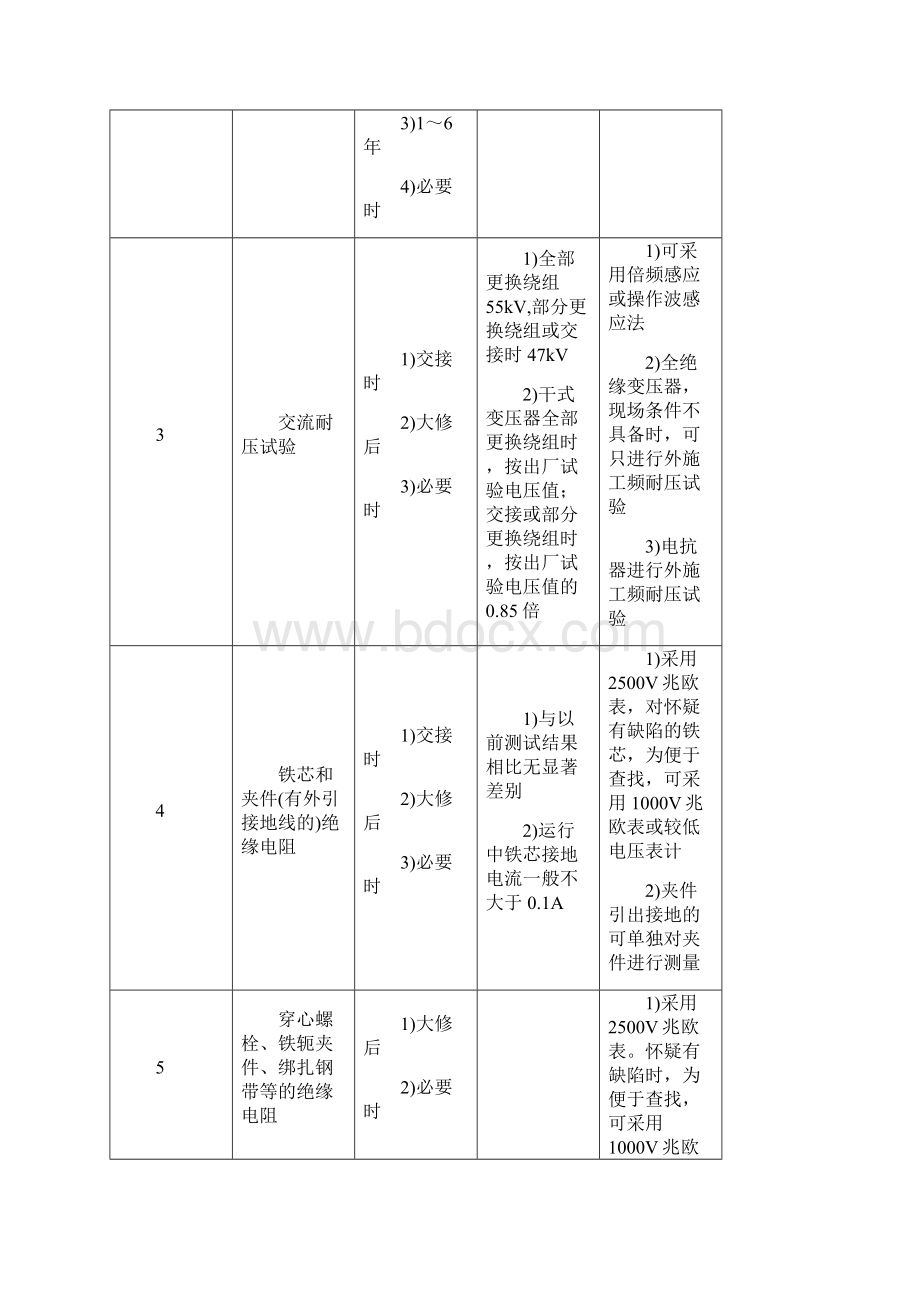 20kV设备交接和预防性试验规定.docx_第3页