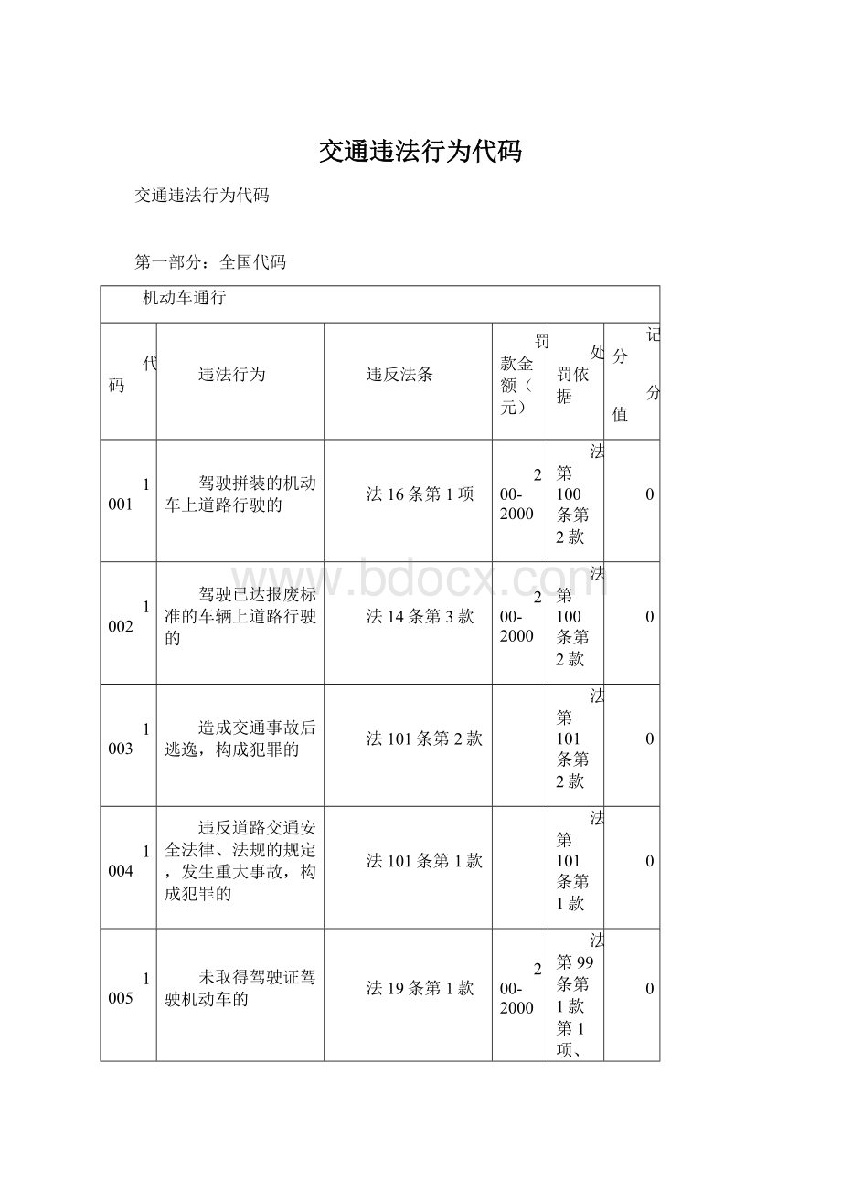 交通违法行为代码Word文档下载推荐.docx