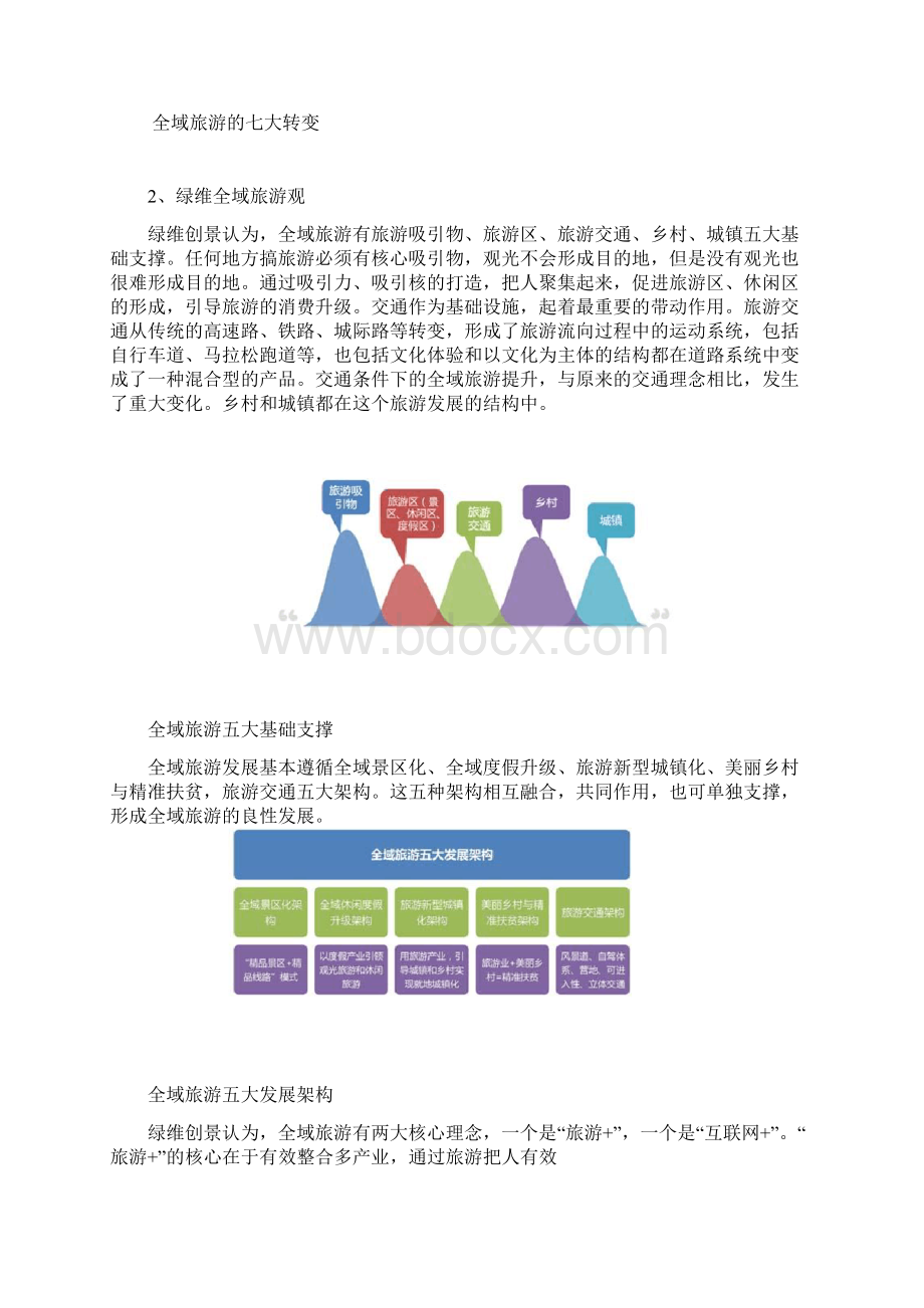 全域旅游下的文旅地产创新 以旅游为龙头 旅商文体康养融合发展.docx_第3页