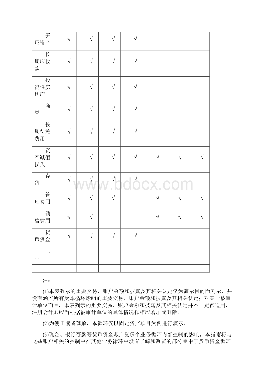 6固定资产循环核对.docx_第3页