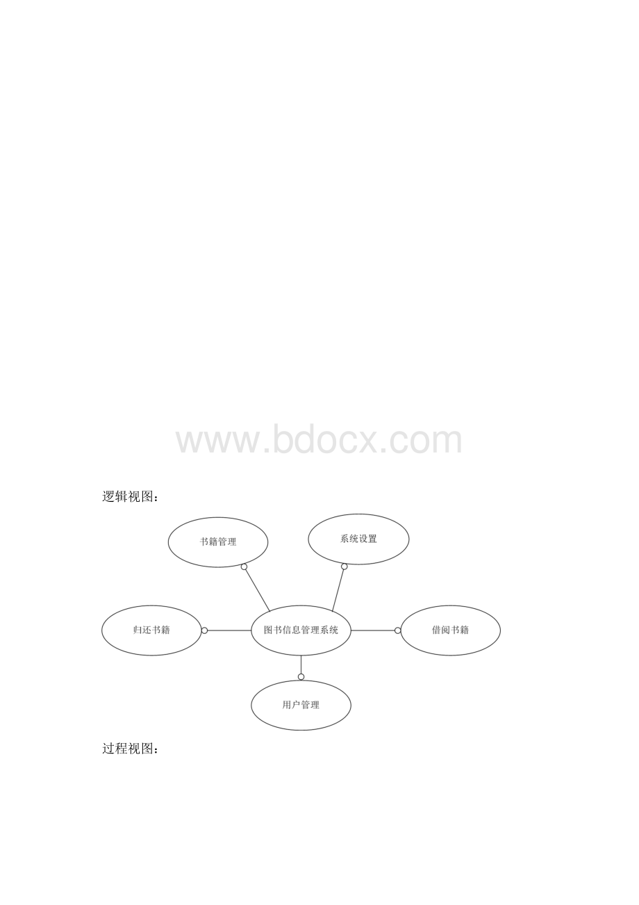 软件体系结构实验三.docx_第2页