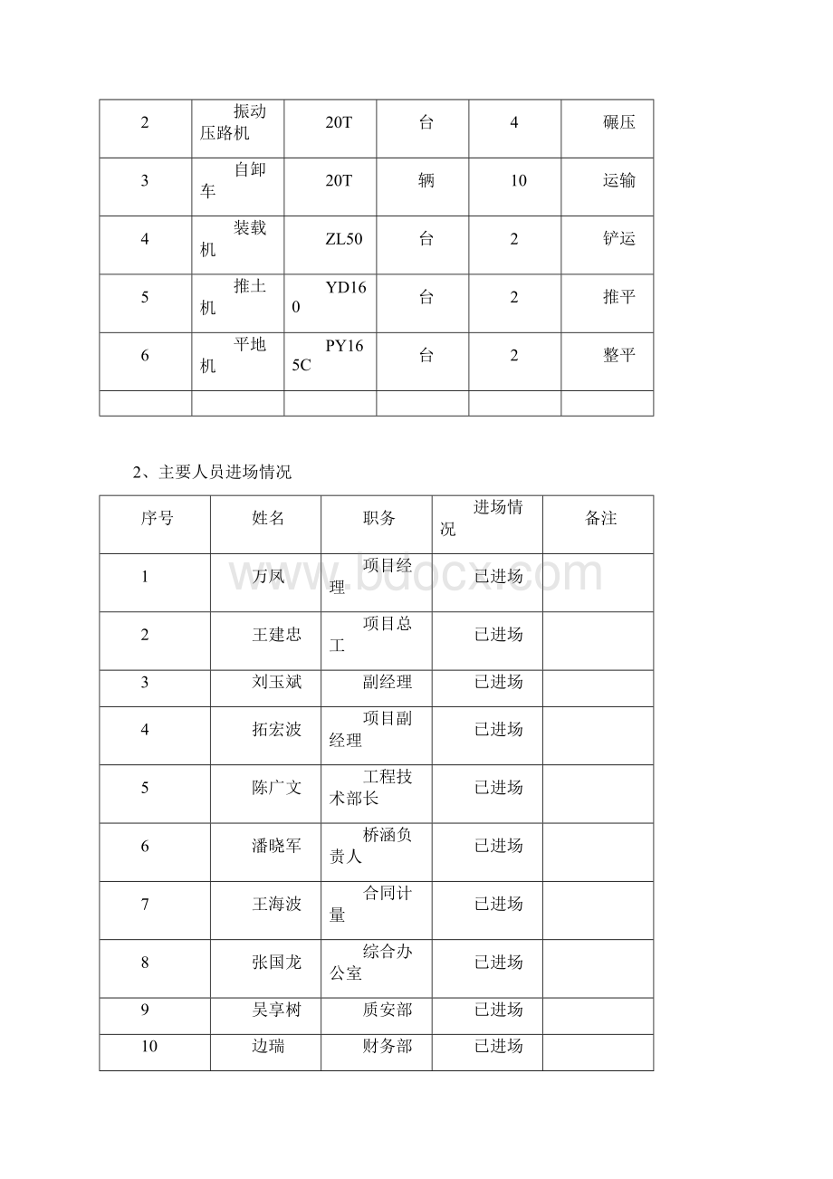 jK27K28石方路基施工组织设计Word下载.docx_第3页