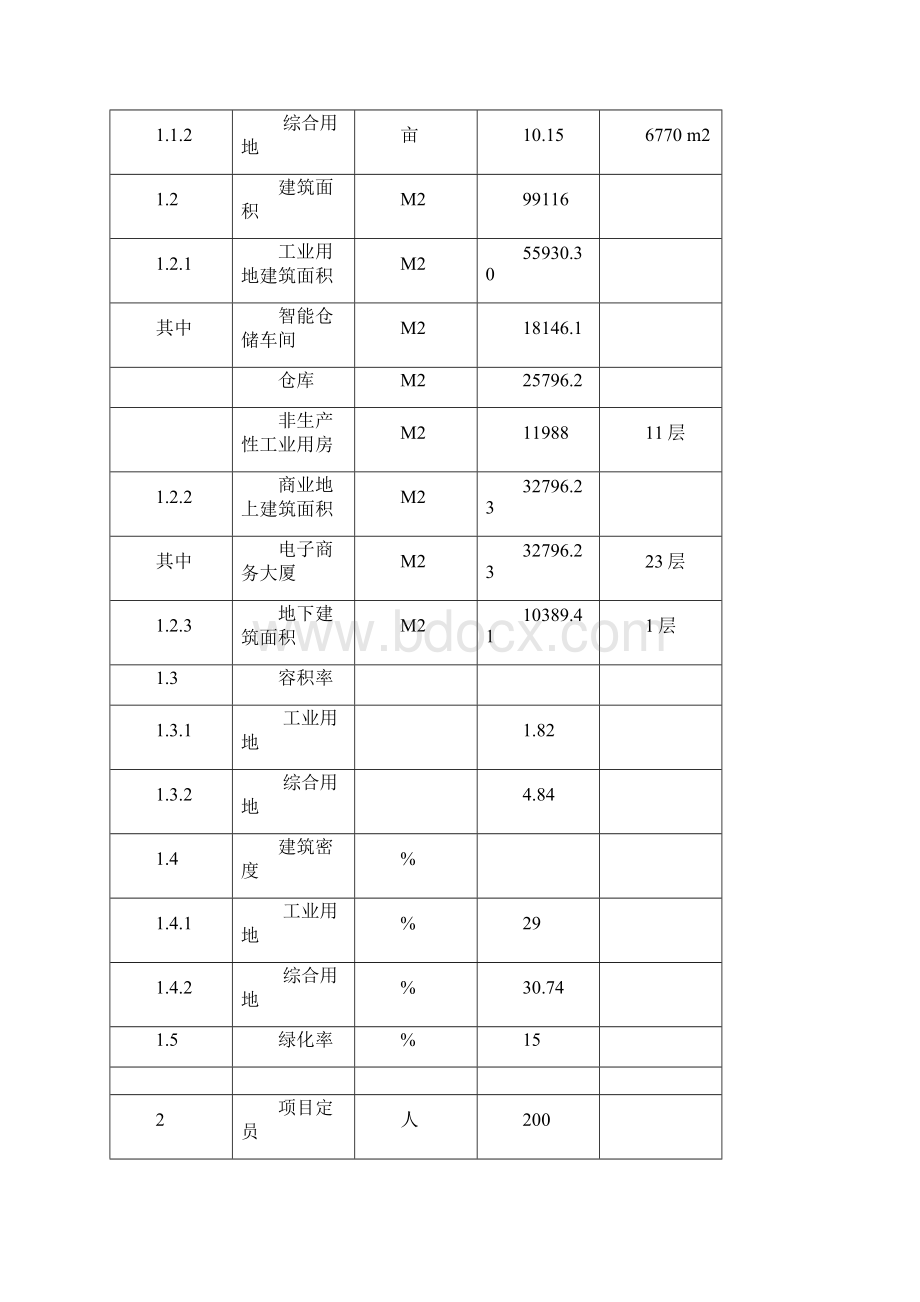 B2B电子商务平台建设项目可行性研究报告.docx_第3页