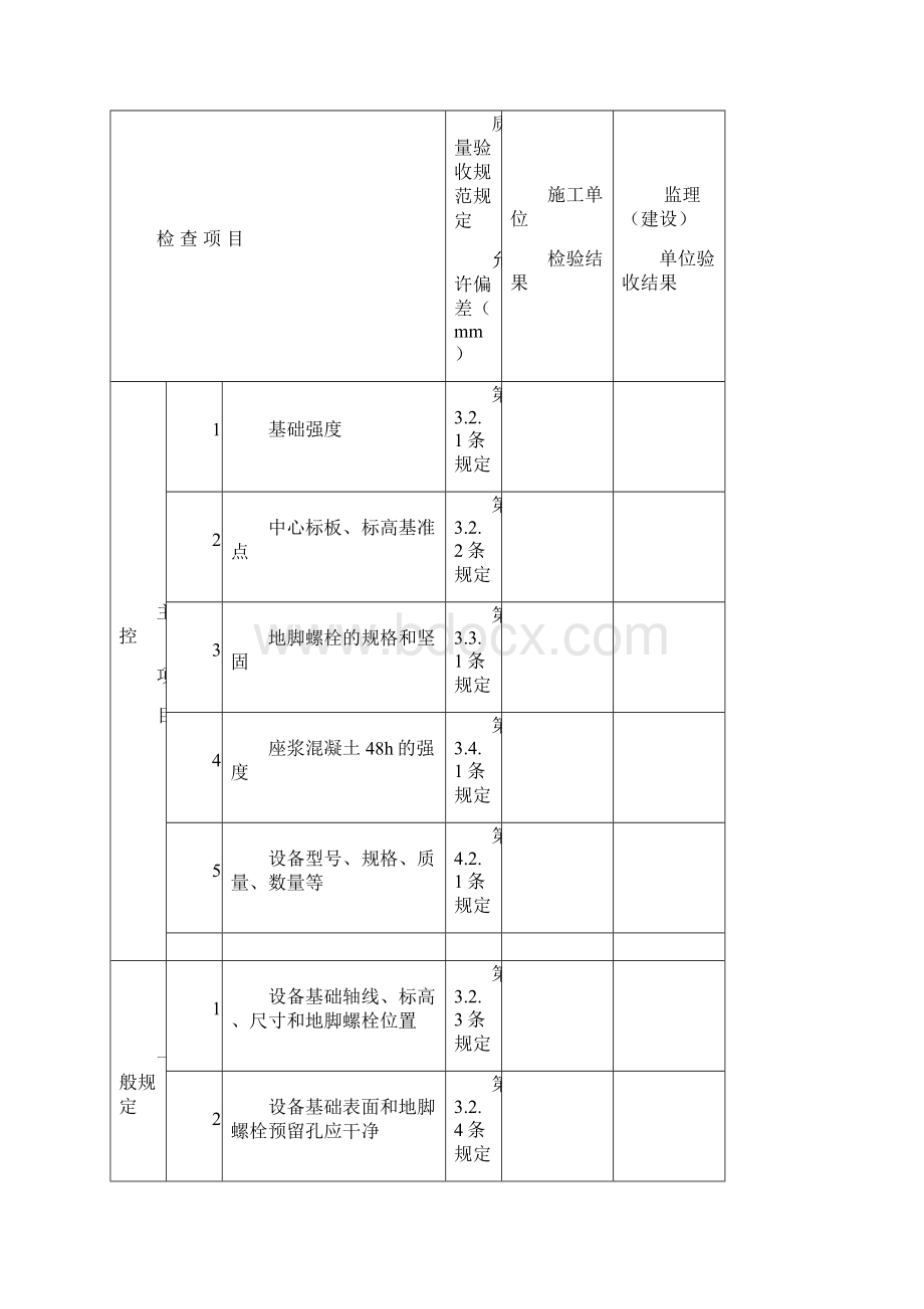 高炉风口平台及出铁场设备安装工程表格Word下载.docx_第2页