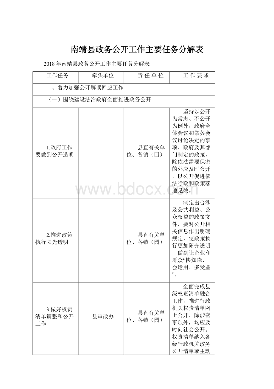 南靖县政务公开工作主要任务分解表.docx