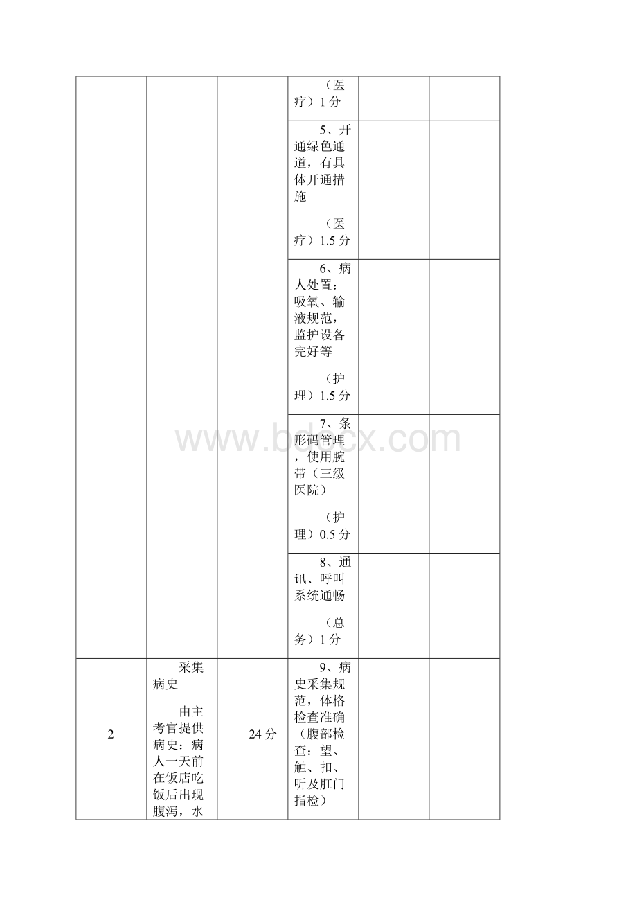 常见急救病例模拟急腹症.docx_第2页