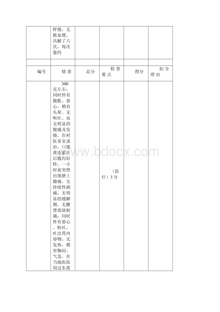 常见急救病例模拟急腹症.docx_第3页