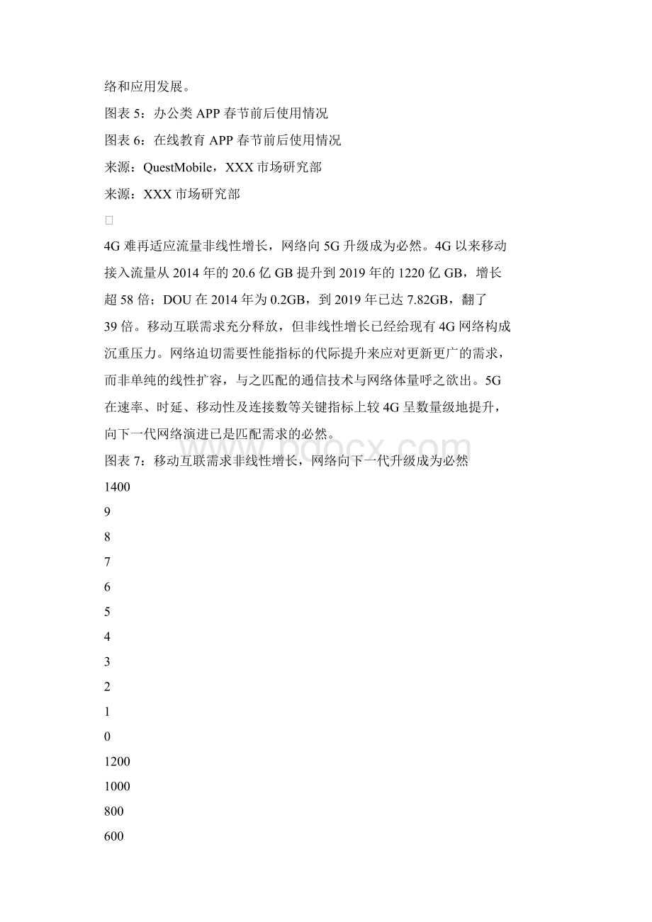 5G网络市场分析报告.docx_第3页