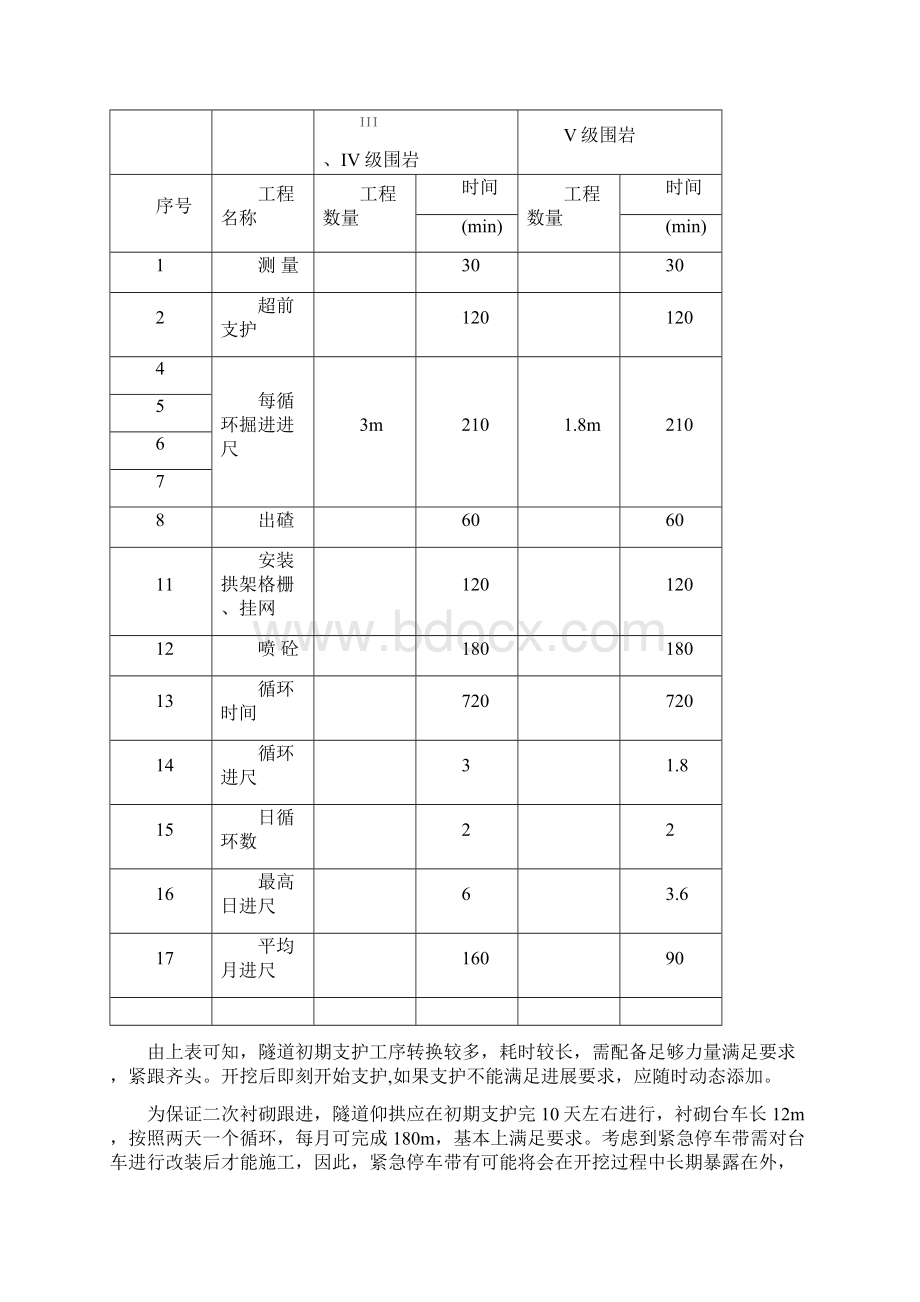 隧道掘进机法施工方案Word格式.docx_第3页