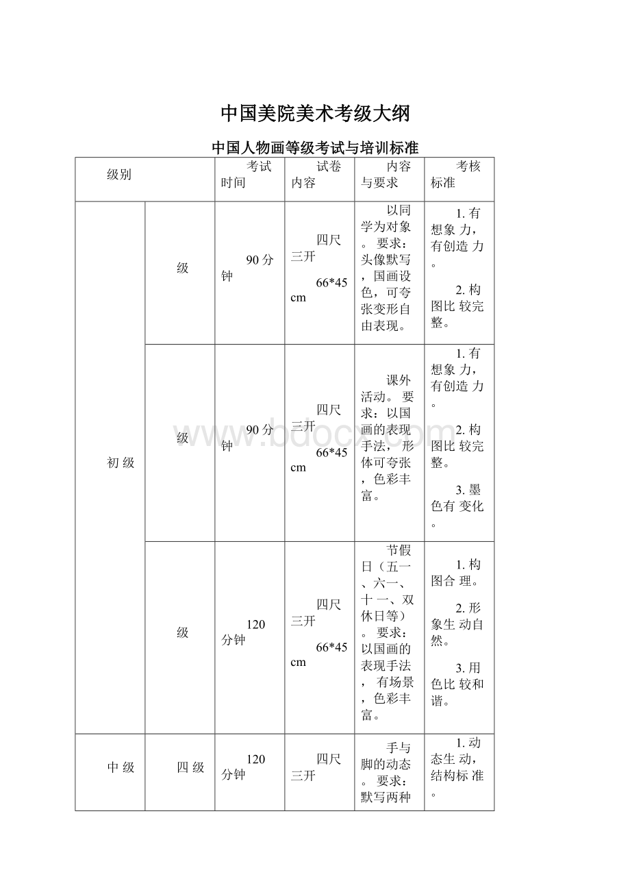 中国美院美术考级大纲.docx_第1页