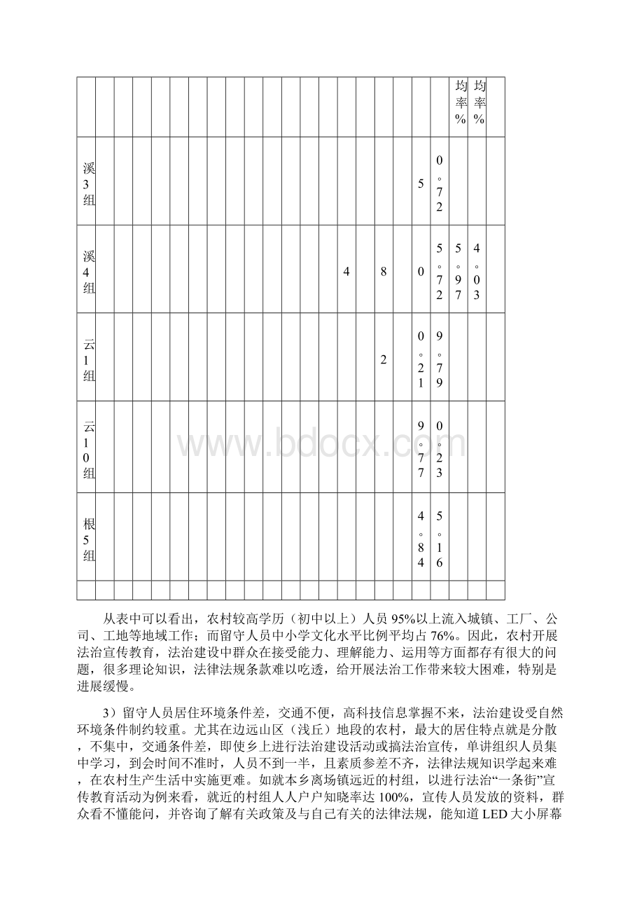 治蜀兴川浅谈农村法治建设存在的问题及其对策.docx_第3页