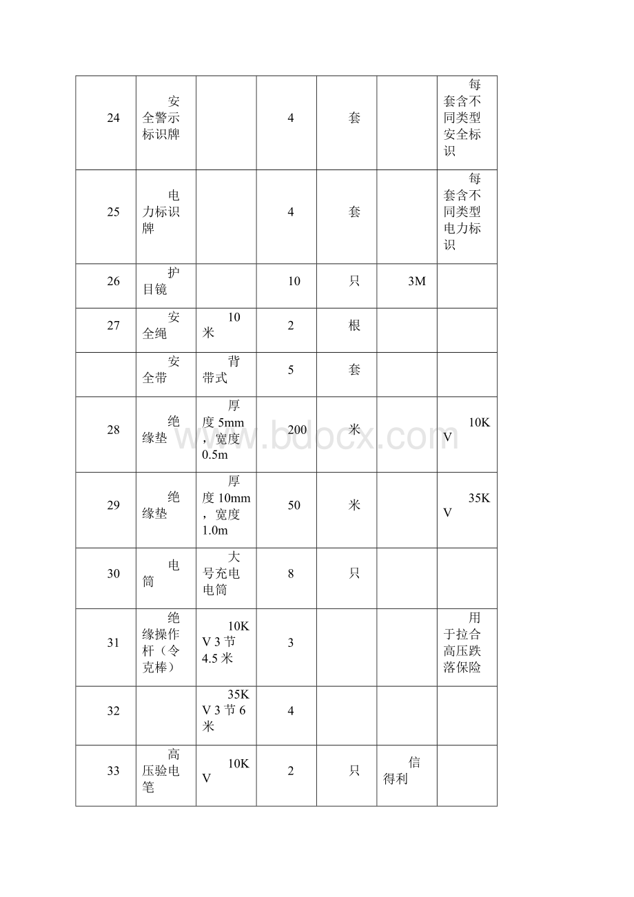 电站工器具入库单Word格式文档下载.docx_第3页