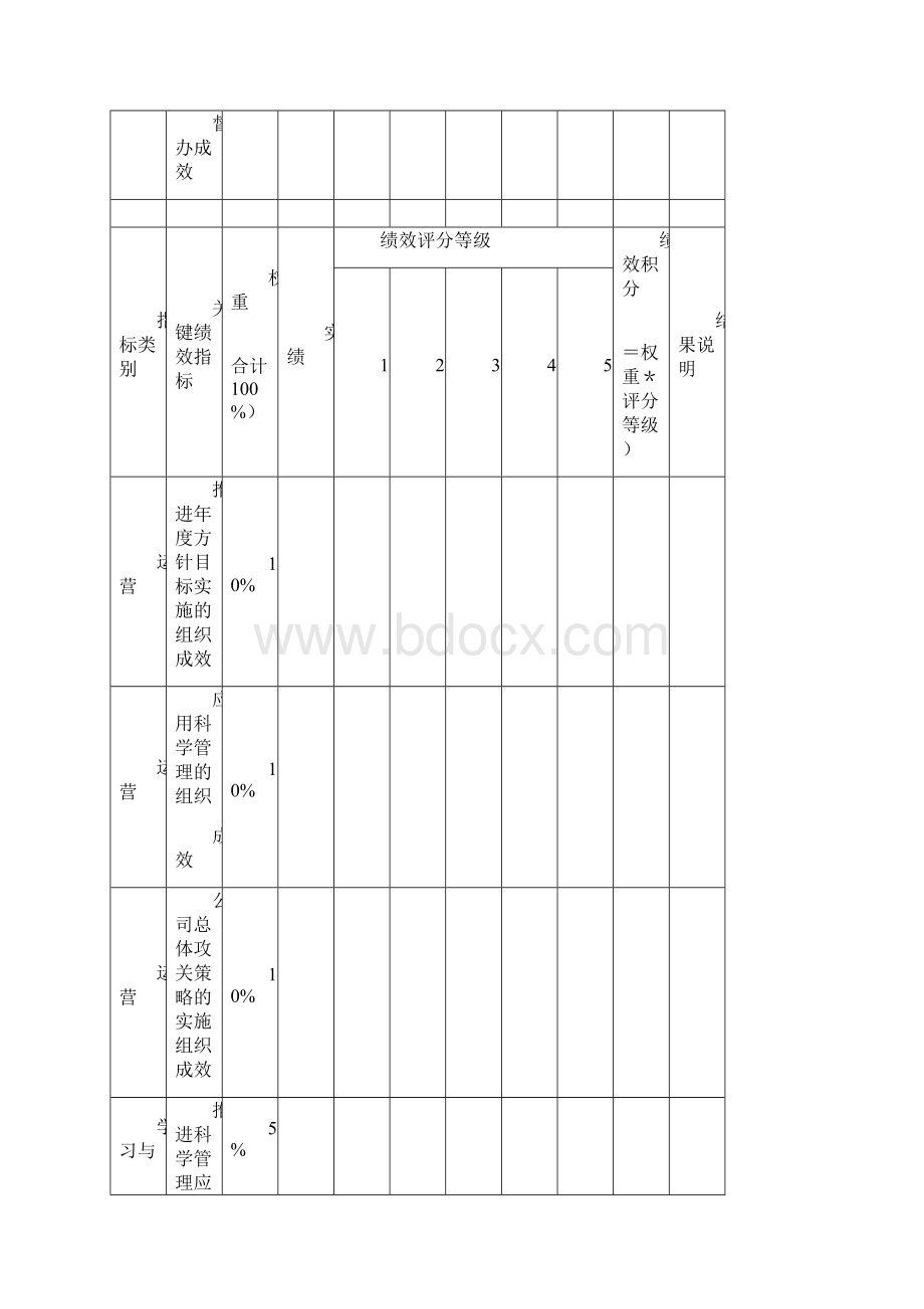 040518 部门绩效合同蒋晓云更新版V2Word下载.docx_第3页