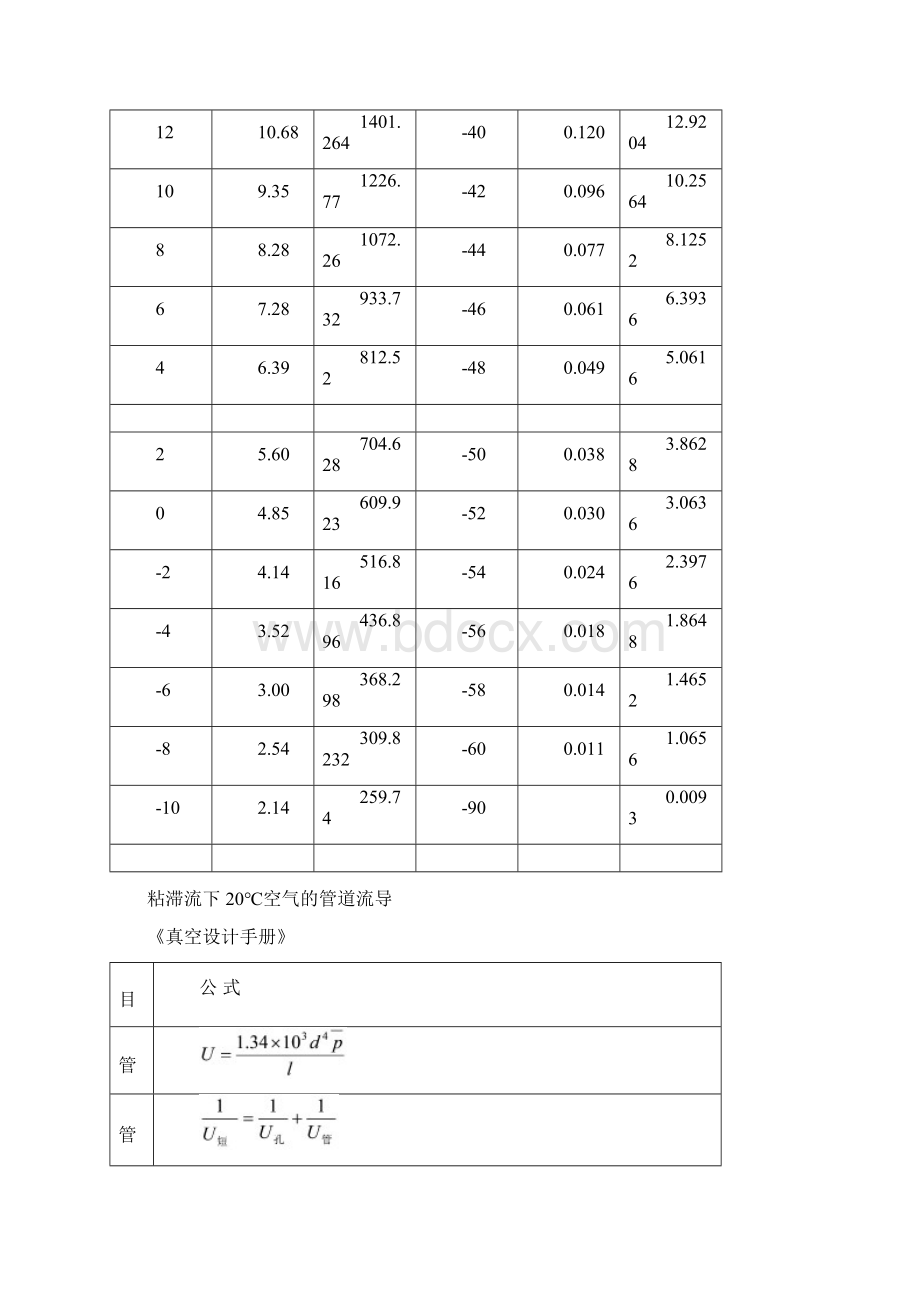 不同温度下空气中饱和水分含量及饱和蒸汽压.docx_第2页