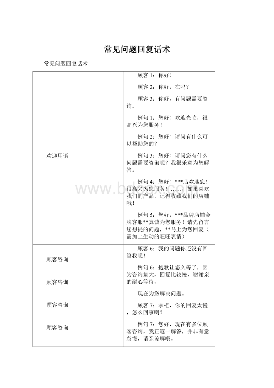 常见问题回复话术Word文档格式.docx