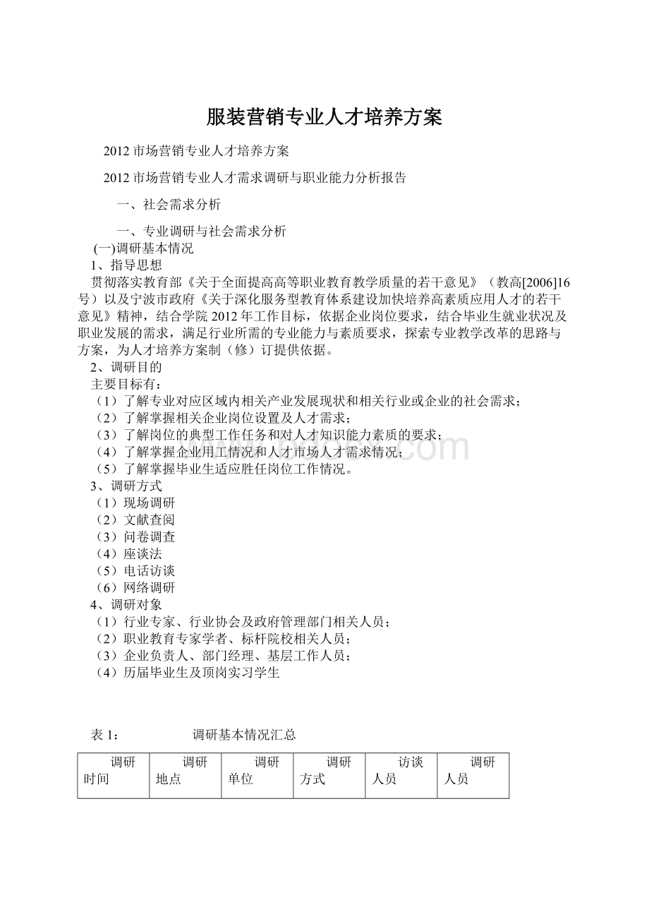 服装营销专业人才培养方案.docx_第1页