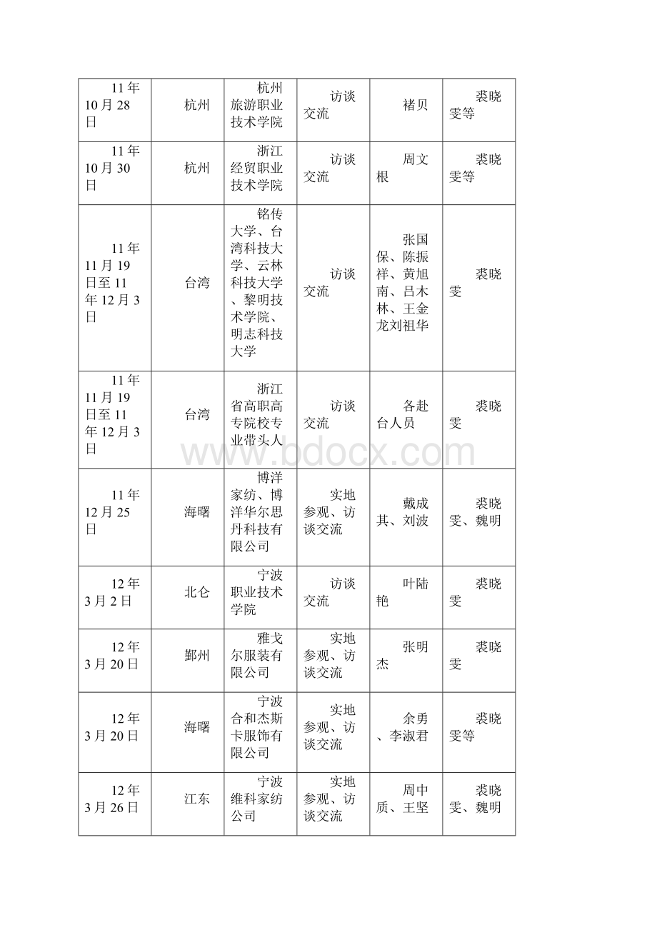 服装营销专业人才培养方案.docx_第2页