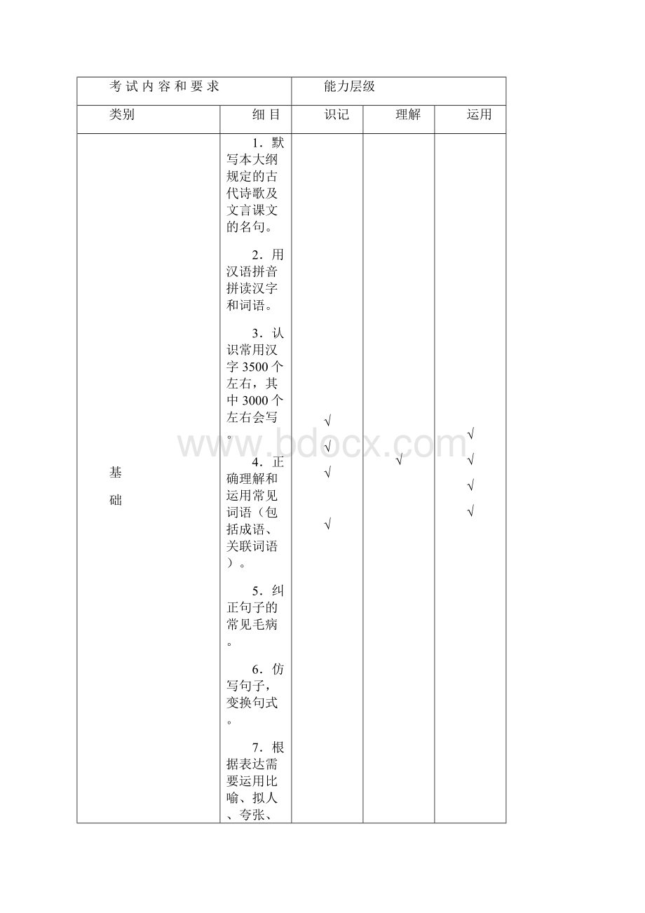 广东省初中语文考试大纲讲解Word格式文档下载.docx_第2页