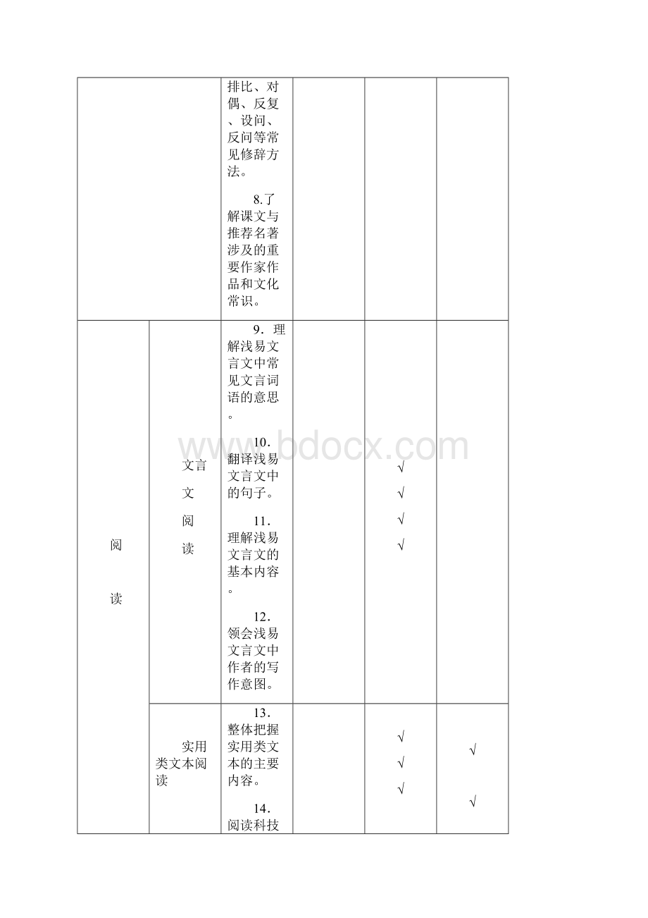 广东省初中语文考试大纲讲解Word格式文档下载.docx_第3页