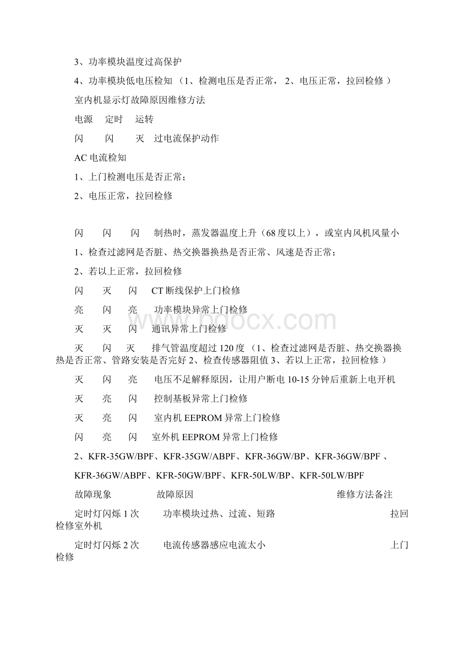 三菱重工海尔空调故障代码Word格式文档下载.docx_第2页