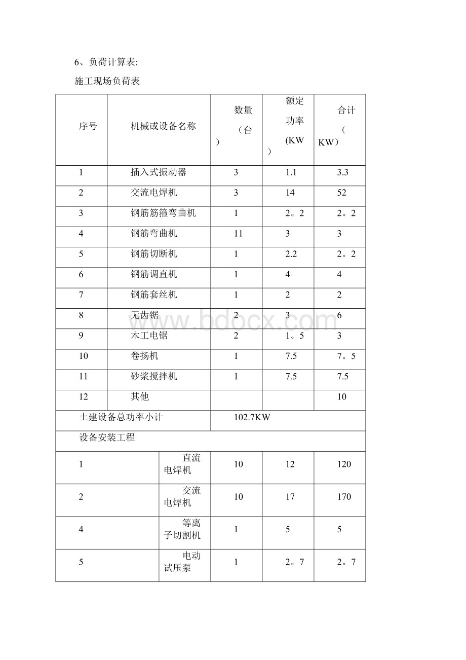 施工管理临电施工组织设计罗源闽光资料.docx_第3页