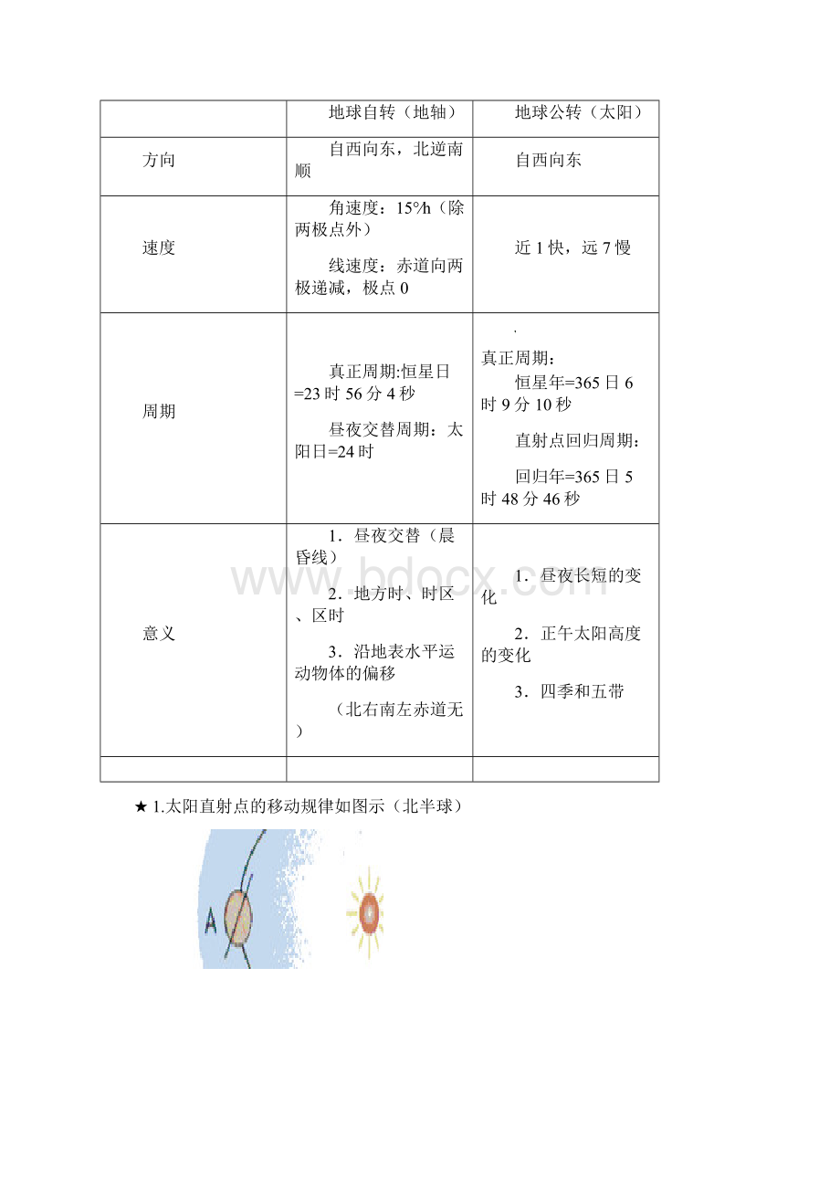 复习提纲Word文档格式.docx_第3页