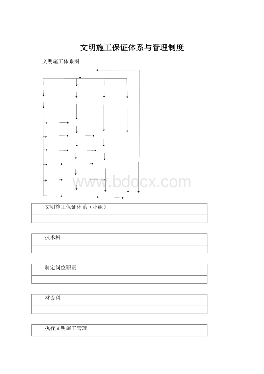 文明施工保证体系与管理制度Word文件下载.docx