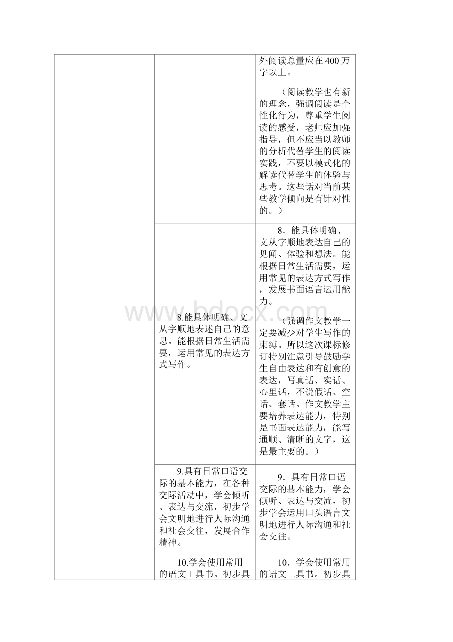 小学语文新旧课标对比.docx_第3页