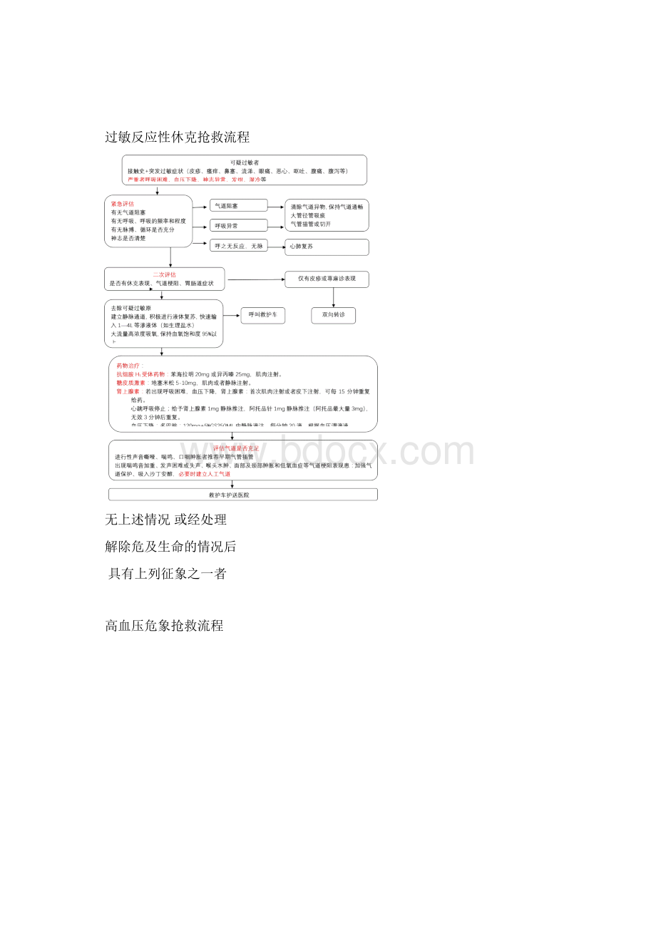 新种急诊抢救流程图.docx_第2页