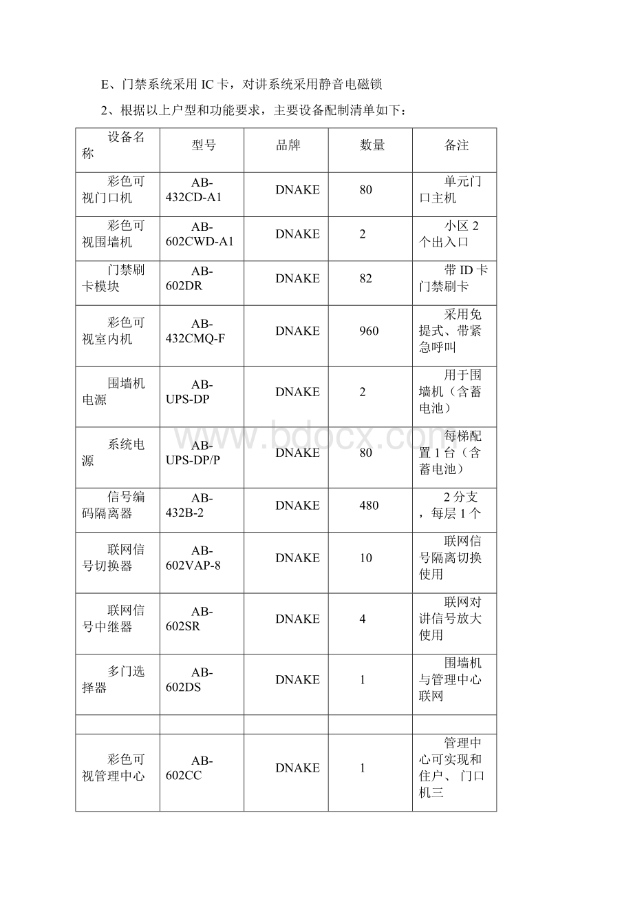 智能联网型可视对讲门禁系统技术方案.docx_第3页