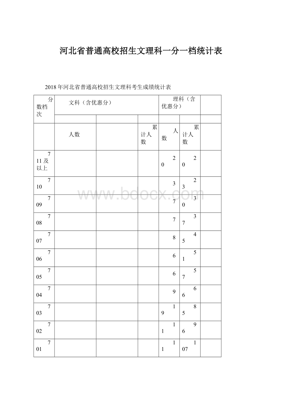 河北省普通高校招生文理科一分一档统计表.docx