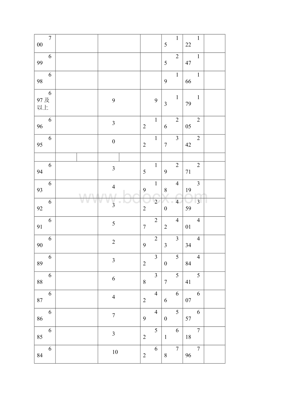 河北省普通高校招生文理科一分一档统计表Word格式文档下载.docx_第2页