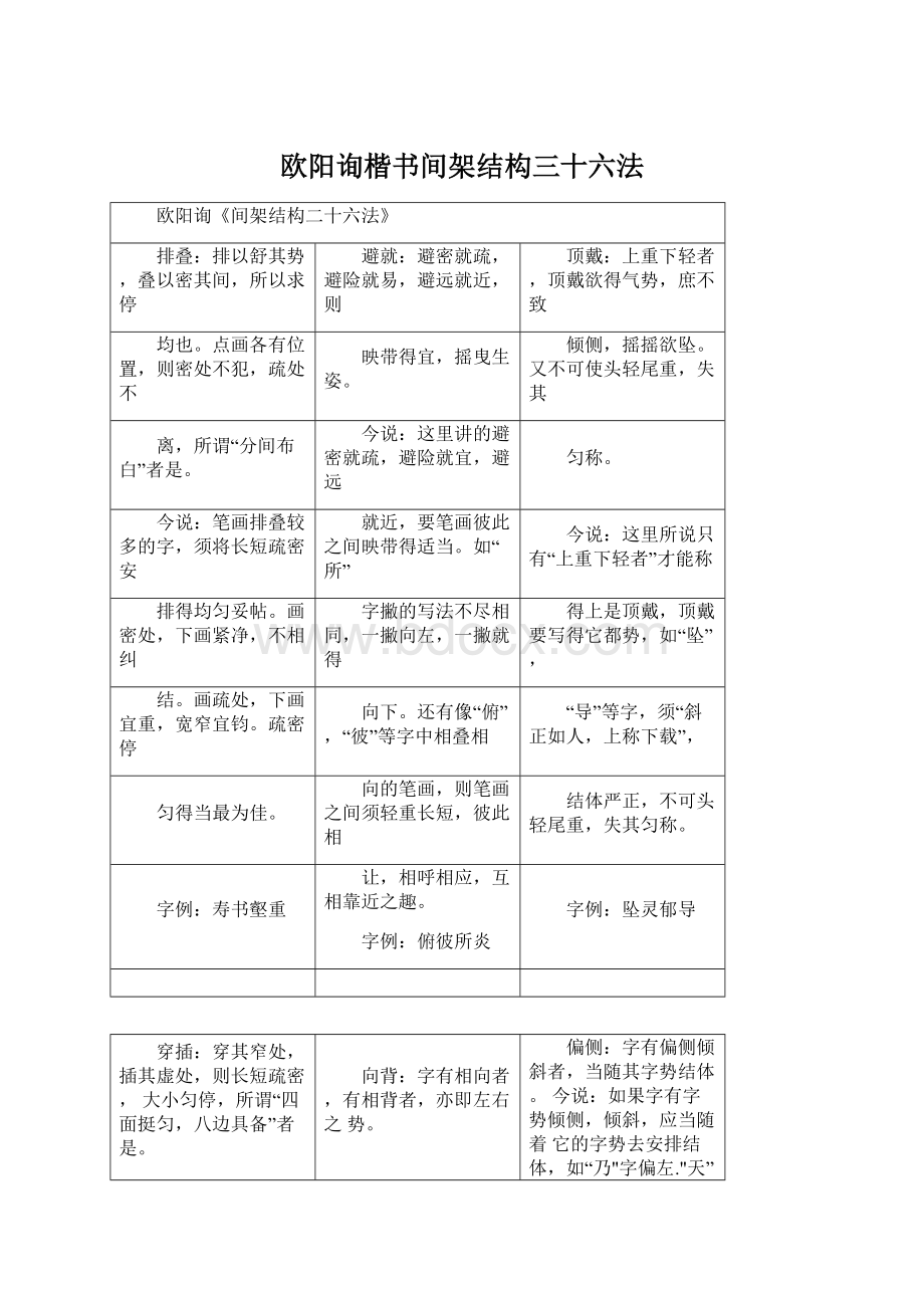 欧阳询楷书间架结构三十六法.docx_第1页