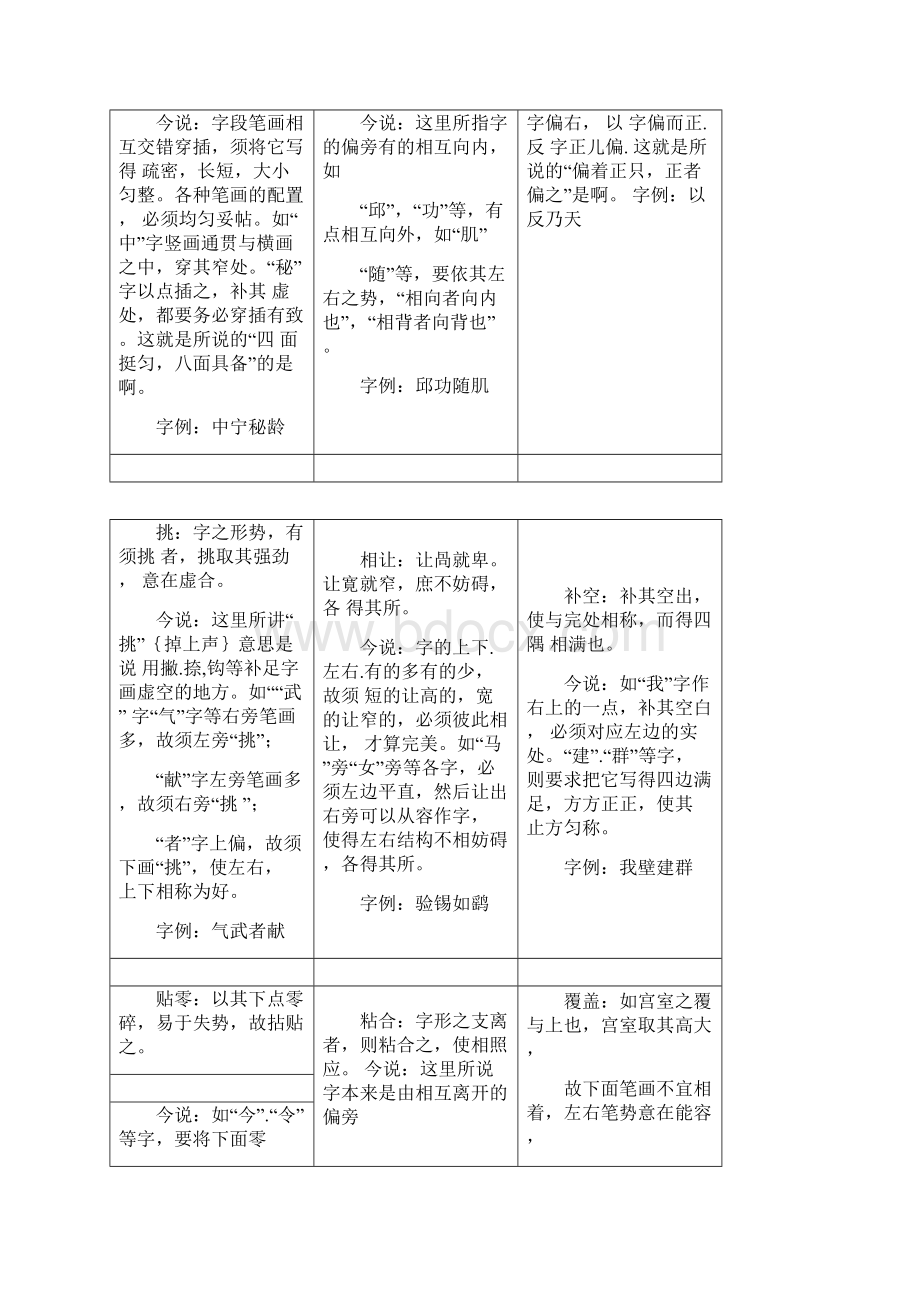 欧阳询楷书间架结构三十六法.docx_第2页